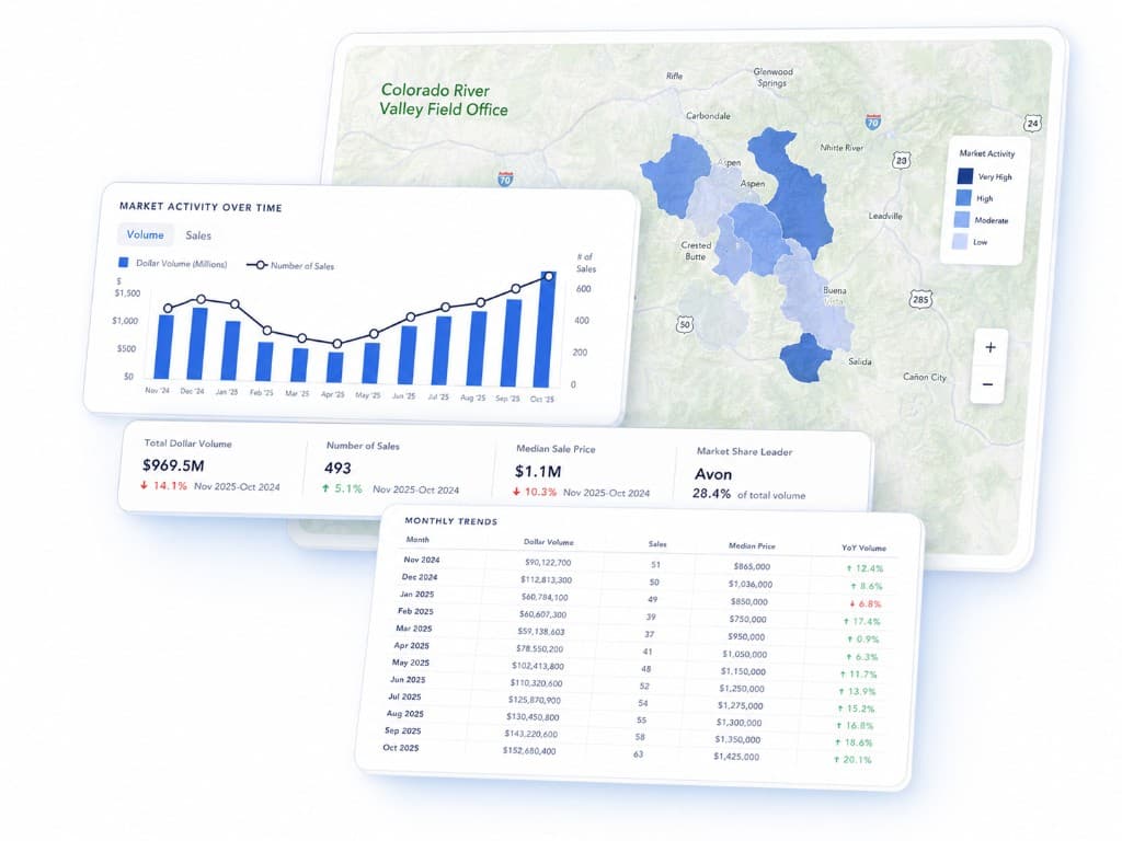 Closing Data Research dashboard showing market activity, map, KPIs, and monthly trends